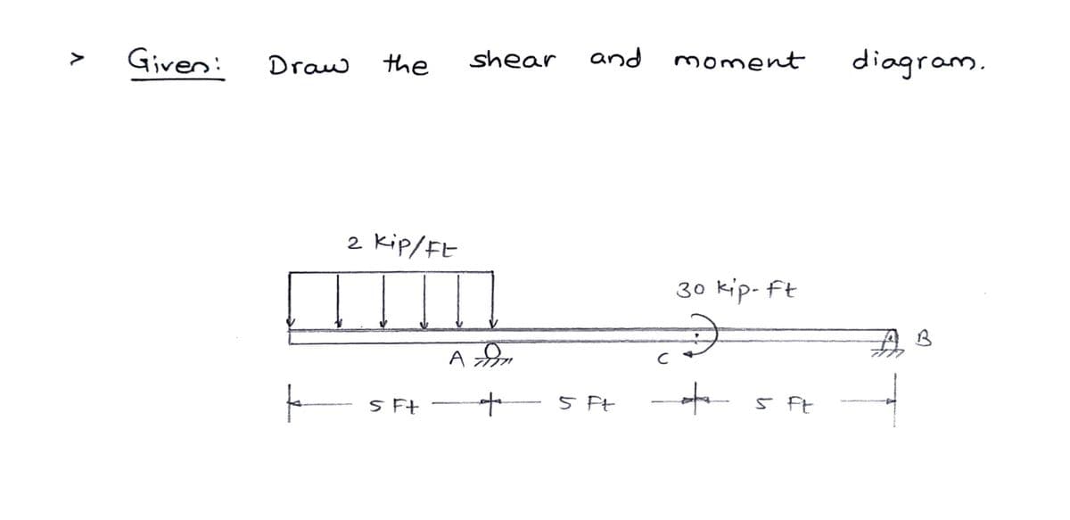 ^
Given:
Draw
ㅑ
the
2 kip/FE
5 Ft
A
shear and
+
5 Ft
moment diagram.
30 kip- Ft
5 ft
B