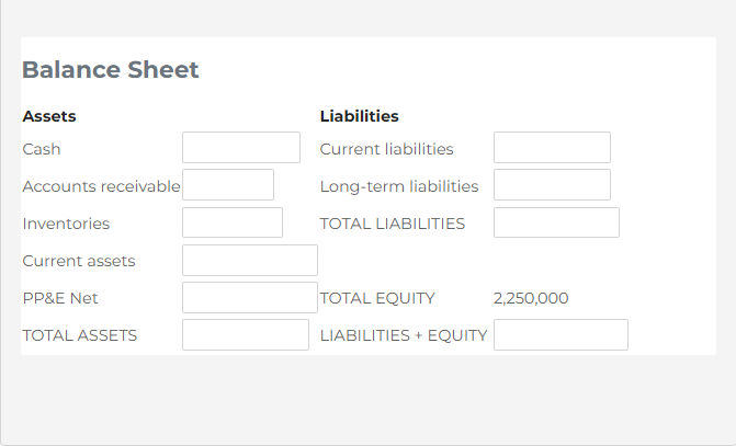 Balance Sheet
Assets
Liabilities
Cash
Current liabilities
Accounts receivable
Long-term liabilities
Inventories
TOTAL LIABILITIES
Current assets
PP&E Net
TOTAL EQUITY
2,250,000
TOTAL ASSETS
LIABILITIES + EQUITY
