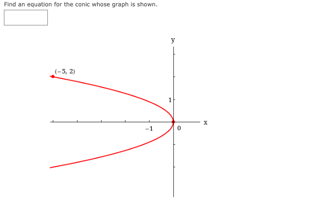 Find an equation for the conic whose graph is shown.
y
(-5, 2)
X
-1
