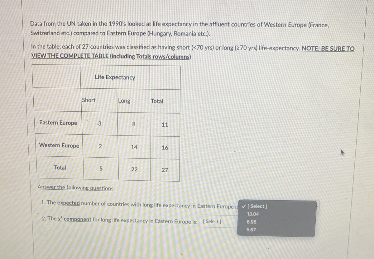 Data from the UN taken in the 1990's looked at life expectancy in the affluent countries of Western Europe (France,
Switzerland etc.) compared to Eastern Europe (Hungary, Romania etc.).
In the table, each of 27 countries was classified as having short (<70 yrs) or long (270 yrs) life-expectancy. NOTE: BE SURE TO
VIEW THE COMPLETE TABLE (including Totals rows/columns)
Life Expectancy
Short
Long
Total
Eastern Europe
3
8
11
Western Europe
14
16
Total
22
27
Answer the following questions:
1. The expected number of countries with long life expectancy in Eastern Europe is [ Select ]
13.04
2. The x component for long life expectancy in Eastern Europe is: [Select]
8.96
5.67
