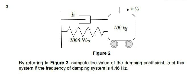 3.
b
W
2000N/m
100 kg
x (t)
Figure 2
By referring to Figure 2, compute the value of the damping coefficient, b of this
system if the frequency of damping system is 4.46 Hz.