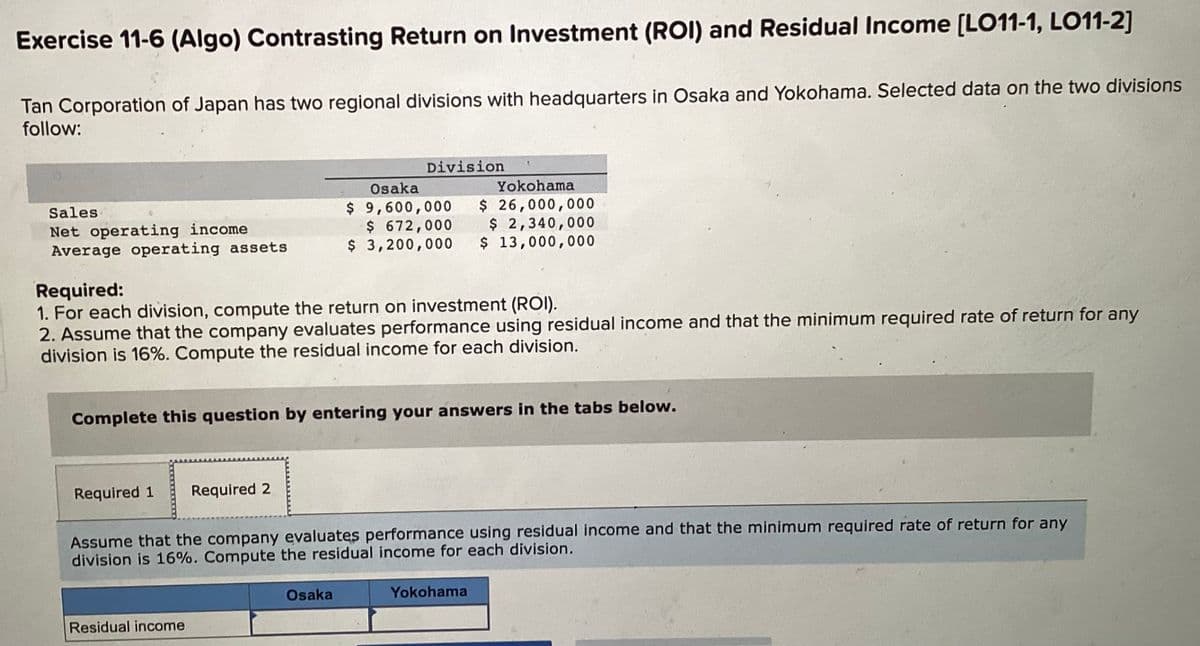 Exercise 11-6 (Algo) Contrasting Return on Investment (ROI) and Residual Income [LO11-1, LO11-2]
Tan Corporation of Japan has two regional divisions with headquarters in Osaka and Yokohama. Selected data on the two divisions
follow:
Sales
Net operating income
Average operating assets
Required 1 Required 2
Division
Required:
1. For each division, compute the return on investment (ROI).
2. Assume that the company evaluates performance using residual income and that the minimum required rate of return for any
division is 16%. Compute the residual income for each division.
Osaka
$ 9,600,000
$ 672,000
$ 3,200,000
Complete this question by entering your answers in the tabs below.
Residual income
Osaka
Yokohama
$ 26,000,000
$ 2,340,000
$ 13,000,000
Assume that the company evaluates performance using residual income and that the minimum required rate of return for any
division is 16%. Compute the residual income for each division.
Yokohama