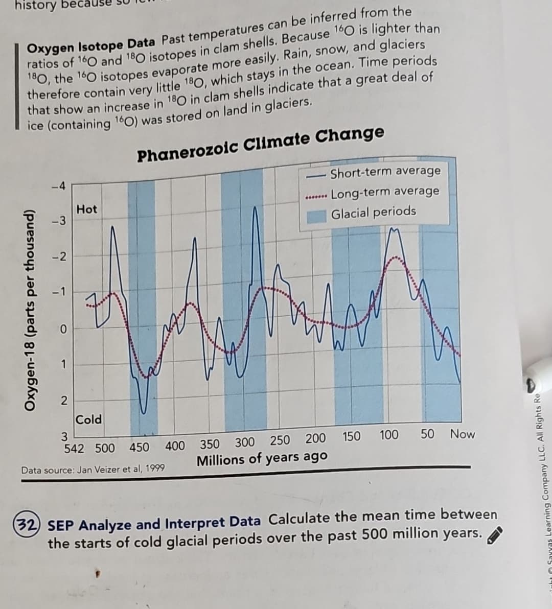 history be
Oxygen Isotope Data Past temperatures can be inferred from the
ratios of 160 and 180 isotopes in clam shells. Because 160 is lighter than
180, the 160 isotopes evaporate more easily. Rain, snow, and glaciers
therefore contain very little 180, which stays in the ocean. Time periods
that show an increase in 180 in clam shells indicate that a great deal of
ice (containing 160) was stored on land in glaciers.
Phanerozoic Climate Change
4
2
Oxygen-18 (parts per thousand)
-3
7
1
2
Hot
Cold
3
542 500
450
Data source: Jan Veizer et al, 1999
400
-
*******
350
250 200
300
Millions of years ago
Short-term average
Long-term average
Glacial periods
150 100 50
Now
(32) SEP Analyze and Interpret Data Calculate the mean time between
the starts of cold glacial periods over the past 500 million years.
Sayyas Learning Company LLC. All Rights Re