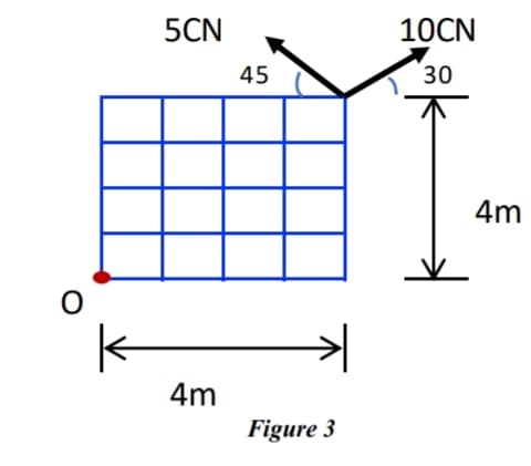 5CN
10CN
45
30
4m
4m
Figure 3
