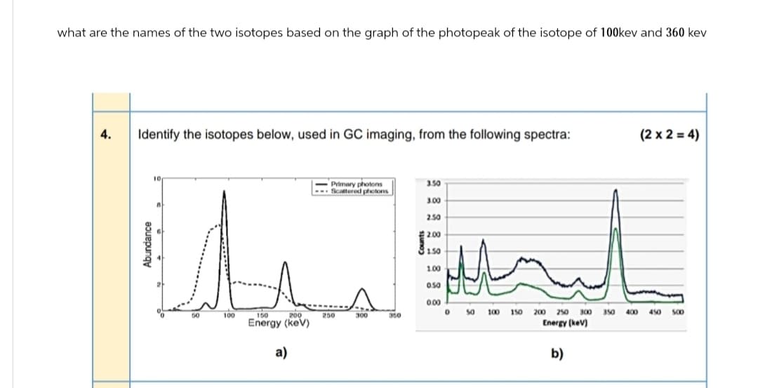 what are the names of the two isotopes based on the graph of the photopeak of the isotope of 100kev and 360 kev
4.
Identify the isotopes below, used in GC imaging, from the following spectra:
(2x2=4)
10
50
100
150
Primary photons
Scattered photons
3.50
3.00
2.50
2.00
1.50
1.00
0.50
0.00
50
200
250
300
350
100 150 200 250 300
Energy (keV)
350 400 450 500
Energy (keV)
a)
b)