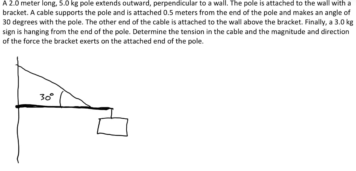 A 2.0 meter long, 5.0 kg pole extends outward, perpendicular to a wall. The pole is attached to the wall with a
bracket. A cable supports the pole and is attached 0.5 meters from the end of the pole and makes an angle of
30 degrees with the pole. The other end of the cable is attached to the wall above the bracket. Finally, a 3.0 kg
sign is hanging from the end of the pole. Determine the tension in the cable and the magnitude and direction
of the force the bracket exerts on the attached end of the pole.
30°