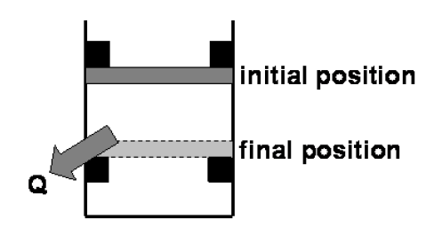 initial position
final position
