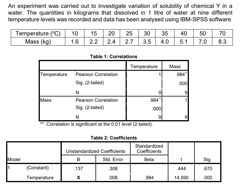 An experiment was carried out to investigate variation of solubility of chemical Y in a
water. The quantities in kilograms that dissolved in 1 litre of water at nine different
temperature levels was recorded and data has been analysed using IBM-SPSS software.
Temperature (°C)
Mass (kg)
Model
Temperature
Mass
10 15 20 25
1.6 2.2 2.4 2.7
(Constant)
Temperature
Table 1: Correlations
Pearson Correlation
Sig. (2-tailed)
N
Pearson Correlation
Sig. (2-tailed)
Unstandardized Coefficients
B
Std. Error
.137
X
30 35 40
3.5
4.0 5.1
N
**. Correlation is significant at the 0.01 level (2-tailed).
Table 2: Coefficients
.308
.008
Temperature
9
.984**
.000
9
1
Standardized
Coefficients
Beta
.984
Mass
.984**
.000
9
1
t
.444
14.590
50
7.0
Sig.
.670
.000
70
8.3