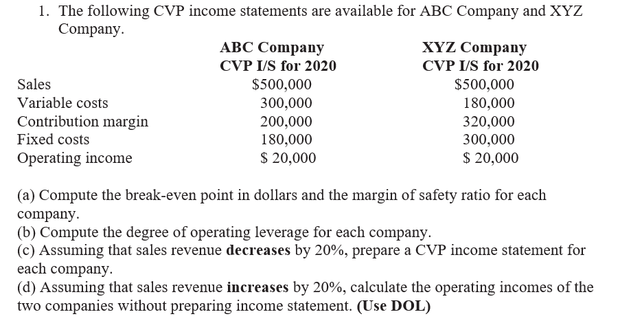 1. The following CVP income statements are available for ABC Company and XYZ
Company.
АВС Сompany
XYZ Company
CVP I/S for 2020
CVP I/S for 2020
Sales
$500,000
300,000
200,000
180,000
$500,000
180,000
320,000
300,000
$ 20,000
Variable costs
Contribution margin
Fixed costs
Operating income
$ 20,000
(a) Compute the break-even point in dollars and the margin of safety ratio for each
company.
(b) Compute the degree of operating leverage for each company.
(c) Assuming that sales revenue decreases by 20%, prepare a CVP income statement for
each company.
(d) Assuming that sales revenue increases by 20%, calculate the operating incomes of the
two companies without preparing income statement. (Use DOL)
