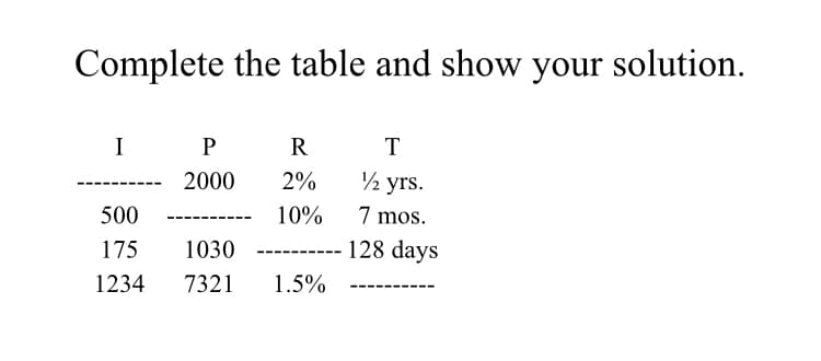 Complete the table and show your solution.
I
R
T
2000
2%
2 yrs.
500
10%
7 mos.
175
1030
128 days
---- ----
1234
7321
1.5%
