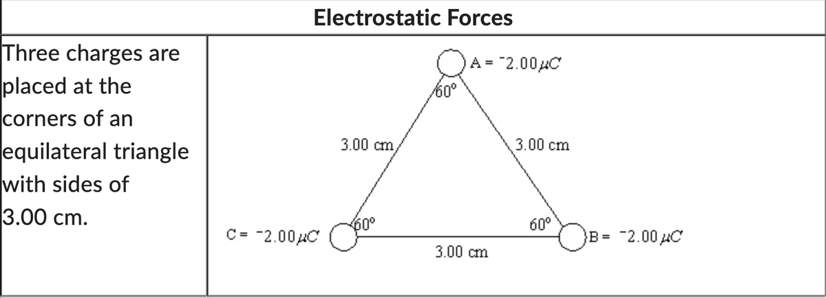 Three charges are
placed at the
corners of an
equilateral triangle
with sides of
3.00 cm.
Electrostatic Forces
C = -2.00%C
3.00 cm,
60⁰
60°
A = 2.00μC
3.00 cm
3.00 cm
60⁰
B= -2.00 μC