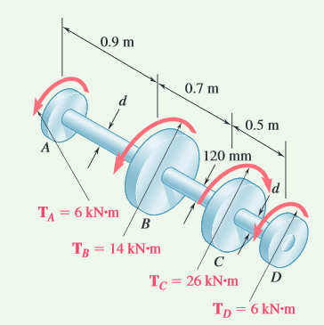 0.9 m
0.7 m
0.5 m
| 120 mm
TA = 6 kN•m
B
Тв — 14 kN-m
Tc = 26 kN•m
Tp = 6 kN-m
