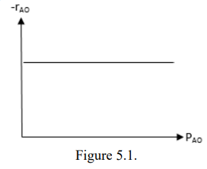 -TAO
Figure 5.1.
PAO