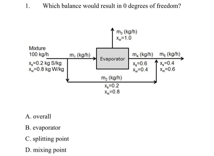 1.
Which balance would result in 0 degrees of freedom?
Mixture
100 kg/h
x=0.2 kg S/kg
Xw=0.8 kg W/kg
m, (kg/h)
A. overall
B. evaporator
C. splitting point
D. mixing point
m3 (kg/h)
Xw=1.0
Evaporator
m₂ (kg/h)
X₂=0.2
Xw=0.8
m4 (kg/h) m, (kg/h)
X₁=0.6
X₂=0.4
Xw=0.4
Xw=0.6