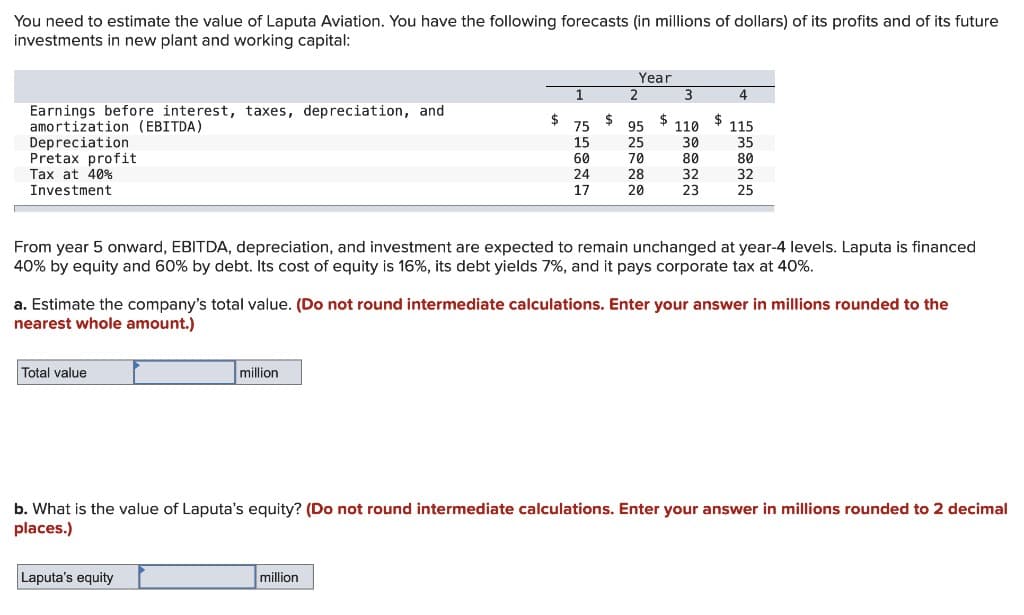 You need to estimate the value of Laputa Aviation. You have the following forecasts (in millions of dollars) of its profits and of its future
investments in new plant and working capital:
Year
1
2
3
4
Earnings before interest, taxes, depreciation, and
amortization (EBITDA)
$
Depreciation
Tax at 40%
Investment
Pretax profit
2827
75
15
25
60
24
28
17
22222
110
70
20
គ្ននននន
115
35
80
32
25
From year 5 onward, EBITDA, depreciation, and investment are expected to remain unchanged at year-4 levels. Laputa is financed
40% by equity and 60% by debt. Its cost of equity is 16%, its debt yields 7%, and it pays corporate tax at 40%.
a. Estimate the company's total value. (Do not round intermediate calculations. Enter your answer in millions rounded to the
nearest whole amount.)
Total value
million
b. What is the value of Laputa's equity? (Do not round intermediate calculations. Enter your answer in millions rounded to 2 decimal
places.)
Laputa's equity
million