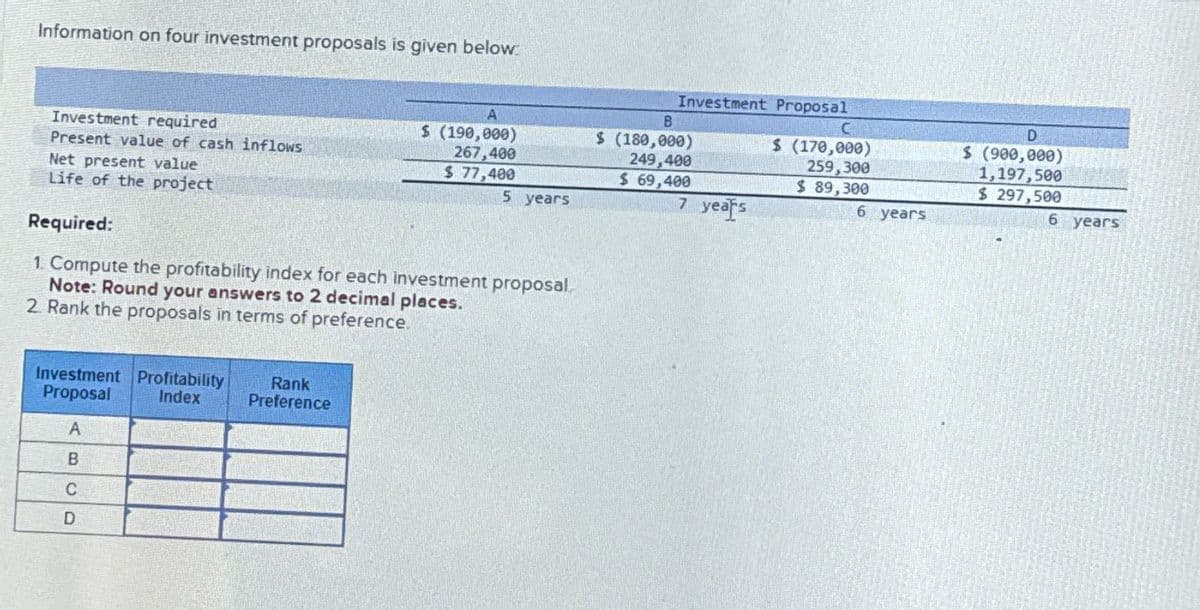 Information on four investment proposals is given below.
A
Investment required
Net present value
Present value of cash inflows
$ (190,000)
267,400
$ 77,400
Life of the project
5 years
Required:
1. Compute the profitability index for each investment proposal
Note: Round your answers to 2 decimal places.
2. Rank the proposals in terms of preference.
Investment Profitability
Proposal Index
Rank
Preference
A
B
C
D
B
Investment Proposal
$ (180,000)
249,400
$ 69,400
7 years
C
$ (170,000)
259,300
$ 89,300
6 years
D
$ (900,000)
1,197,500
$ 297,500
6 years