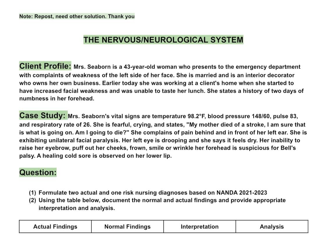 Note: Repost, need other solution. Thank you
THE NERVOUS/NEUROLOGICAL SYSTEM
Client Profile: Mrs. Seaborn is a 43-year-old woman who presents to the emergency department
with complaints of weakness of the left side of her face. She is married and is an interior decorator
who owns her own business. Earlier today she was working at a client's home when she started to
have increased facial weakness and was unable to taste her lunch. She states a history of two days of
numbness in her forehead.
Case Study: Mrs. Seaborn's vital signs are temperature 98.2°F, blood pressure 148/60, pulse 83,
and respiratory rate of 26. She is fearful, crying, and states, "My mother died of a stroke, I am sure that
is what is going on. Am I going to die?" She complains of pain behind and in front of her left ear. She is
exhibiting unilateral facial paralysis. Her left eye is drooping and she says it feels dry. Her inability to
raise her eyebrow, puff out her cheeks, frown, smile or wrinkle her forehead is suspicious for Bell's
palsy. A healing cold sore is observed on her lower lip.
Question:
(1) Formulate two actual and one risk nursing diagnoses based on NANDA 2021-2023
(2) Using the table below, document the normal and actual findings and provide appropriate
interpretation and analysis.
Actual Findings
Normal Findings
Interpretation
Analysis