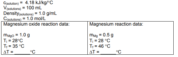C(solution) = 4.18 kJ/kg/°C
V (solutions) = 100 mL
Density (solutions) = 1.0 g/mL
C(solutions) = 1.0 mol/L
Magnesium oxide reaction data:
mMgo = 1.0 g
T₁ = 28°C
T₁ = 35 °C
AT =
°C
Magnesium reaction data:
mMg = 0.5 g
T₁ = 28 °C
T₁ = 46 °C
AT =
°C