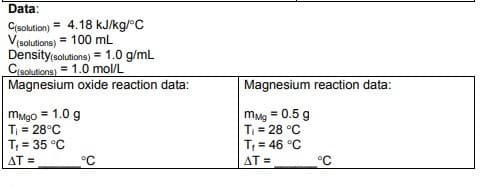 Data:
C(solution) = 4.18 kJ/kg/°C
V(solutions) = 100 mL
Density (solutions) = 1.0 g/mL
C(solutions) = 1.0 mol/L
Magnesium oxide reaction data:
mMgo = 1.0 g
T₁ = 28°C
T₁ = 35 °C
AT=
°C
Magnesium reaction data:
mMg = 0.5 g
T₁ = 28 °C
T₁ = 46 °C
AT =
°C