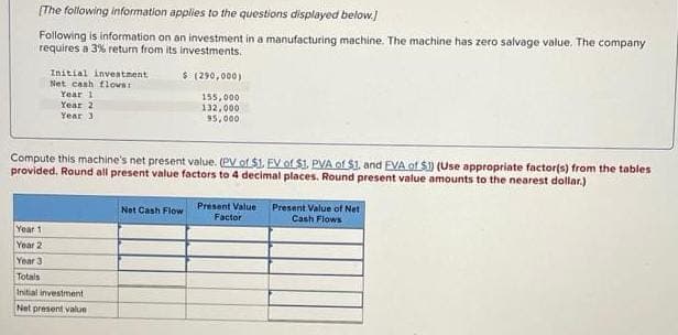 [The following information applies to the questions displayed below.]
Following is information on an investment in a manufacturing machine. The machine has zero salvage value. The company
requires a 3% return from its investments.
Initial investment
Net cash flows:
Year 1
Year 2
Year 3
Year 1
Year 2
Year 3
Compute this machine's net present value. (PV of $1, EV of $1. PVA of $1, and EVA of $1) (Use appropriate factor(s) from the tables
provided. Round all present value factors to 4 decimal places. Round present value amounts to the nearest dollar.)
$ (290,000)
155,000
132,000
95,000
Totals
Initial investment
Net present value
Net Cash Flow
Present Value
Factor
Present Value of Net
Cash Flows