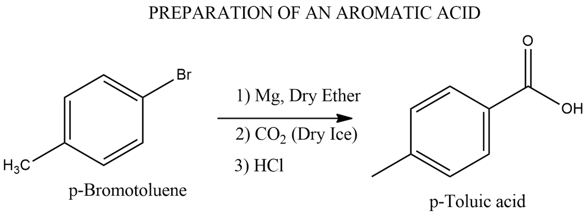 PREPARATION OF AN AROMATIC ACID
Br
1) Mg, Dry Ether
HO.
2) CO2 (Dry Ice)
H3C°
3) HC1
p-Bromotoluene
p-Toluic acid
