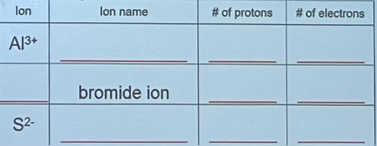 lon
Al3+
S²-
lon name
bromide ion
# of protons
# of electrons