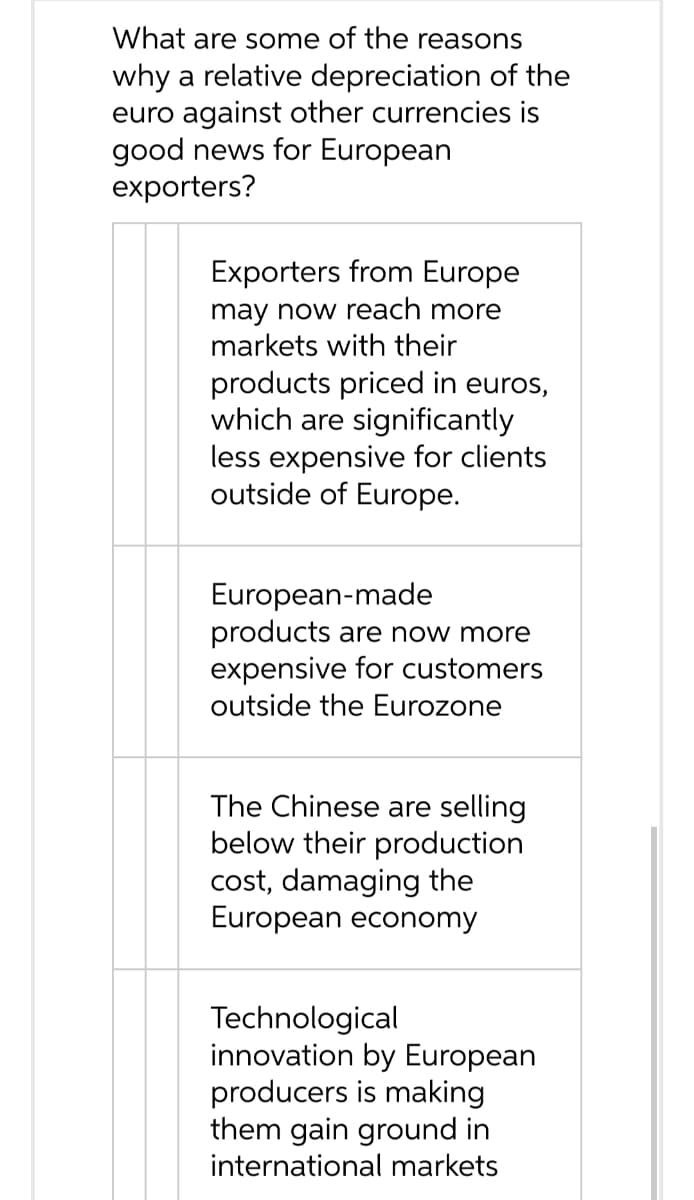 What are some of the reasons
why a relative depreciation of the
euro against other currencies is
good news for European
exporters?
Exporters from Europe
may now reach more
markets with their
products priced in euros,
which are significantly
less expensive for clients
outside of Europe.
European-made
products are now more
expensive for customers
outside the Eurozone
The Chinese are selling
below their production
cost, damaging the
European economy
Technological
innovation by European
producers is making
them gain ground in
international markets