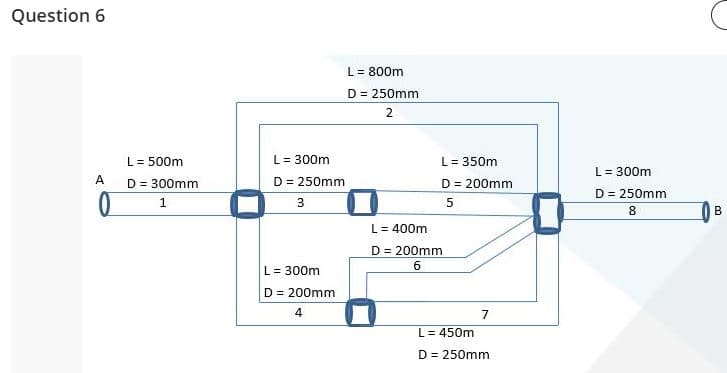 Question 6
L = 800m
D = 250mm
2
L = 500m
L= 300m
L = 350m
L= 300m
A
D = 300mm
D = 250mm
D = 200mm
D = 250mm
3
8.
B
L = 400m
D = 200mm
6.
L= 300m
D = 200mm
4
7
L= 450m
D = 250mm
