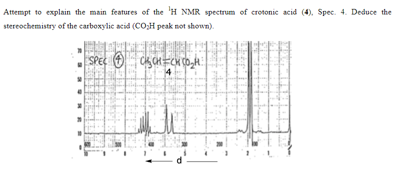 Attempt to explain the main features of the H NMR spectrum of crotonic acid (4), Spec. 4. Deduce the
stereochemistry of the carboxylic acid (CO₂H peak not shown).
S
...
8
0
SPEC
CHCHỊCH CÔ, H
4