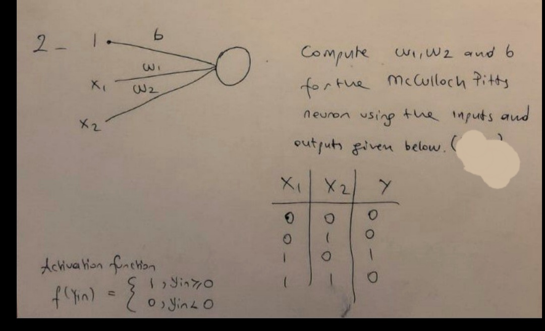 2- 1a
Compute
for the mcwilloch Pitty
wi,W2 and 6
neuron using the inputs and
X2
outjut given below. (
X1
X2
Achiva Hon fnetan
