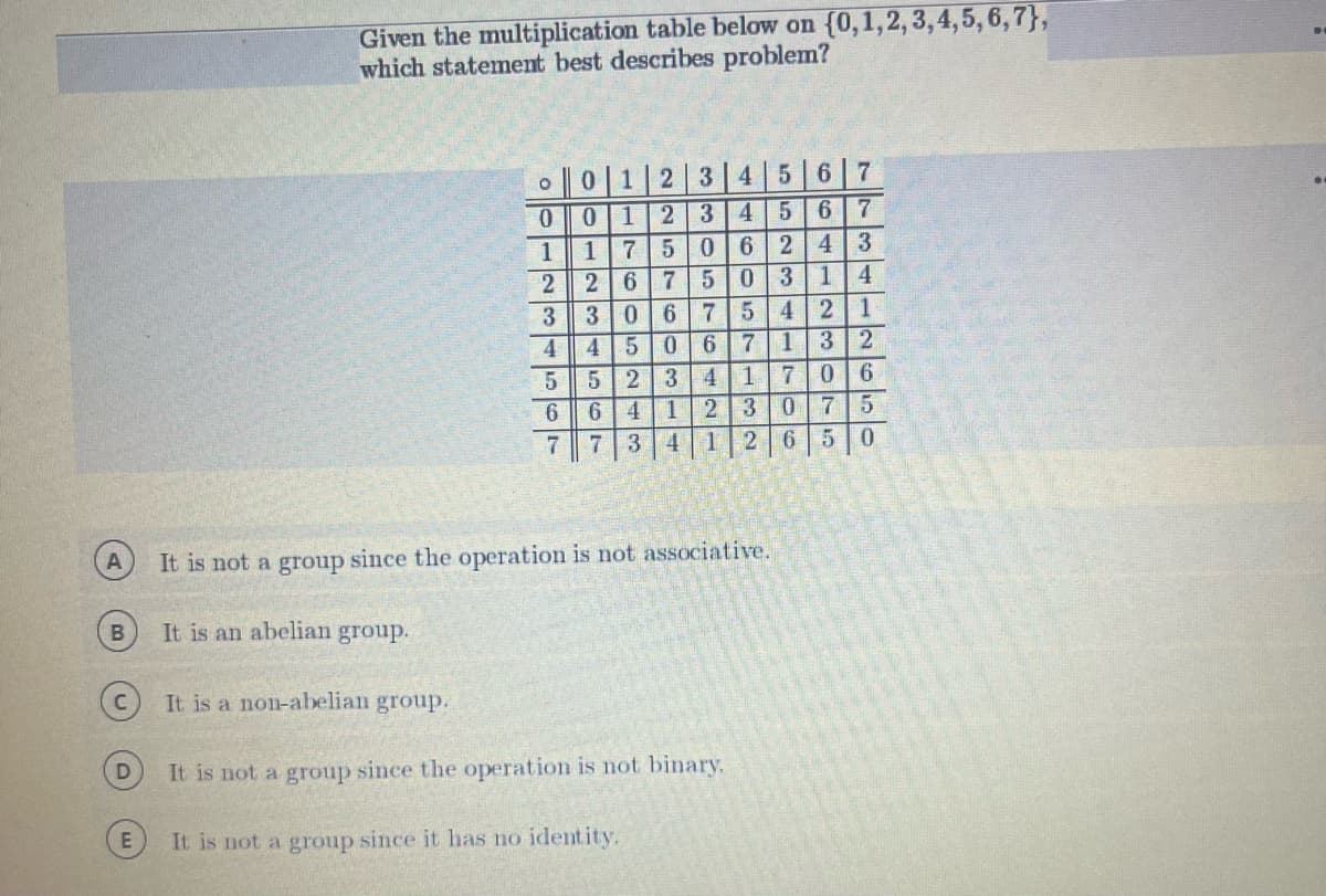 D
E
Given the multiplication table below on (0,1,2,3,4,5,6,7},
which statement best describes problem?
هادات .......
It is a non-abelian group.
O
J
123
ellel-~345
0
0 0 1
1
م سرا -
1
7
2 3 4 5 67
3 4 5 6 7
0624
3
0 3 1 4
21
5 4
1 3 2
2257
It is not a group since it has no identity.
5
0 6 7
5 0 6 7
2 3 4 1
267
4
5
6 6 4 1
7
7 3
4
It is not a group since the operation is not associative.
It is an abelian group.
2 3 0
1 26
It is not a group since the operation is not binary.
7 0 6
7 5
5
0