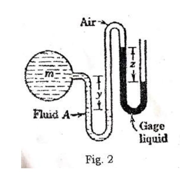 Air
Fluid A-
( Gage
liquid
Fig. 2
