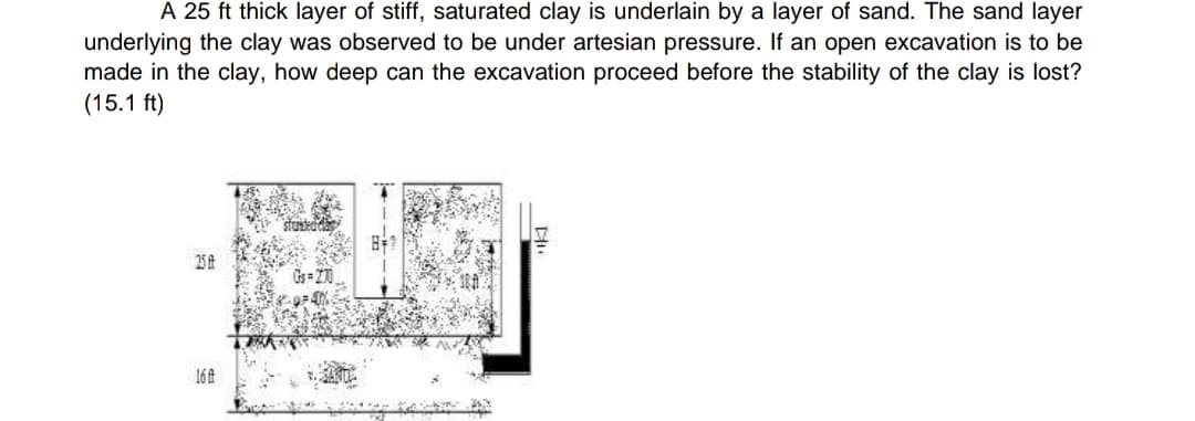 A 25 ft thick layer of stiff, saturated clay is underlain by a layer of sand. The sand layer
underlying the clay was observed to be under artesian pressure. If an open excavation is to be
made in the clay, how deep can the excavation proceed before the stability of the clay is lost?
(15.1 ft)
25t
Gs=20
l16 t
