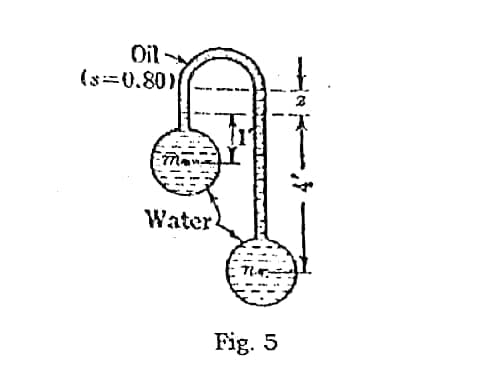 Oil
(s=0.80)
Water
Fig. 5
