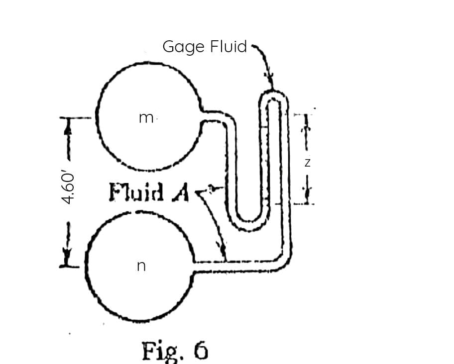 Gage Fluid
m.
Fluid A
in
Fig. 6
- 4.60'
