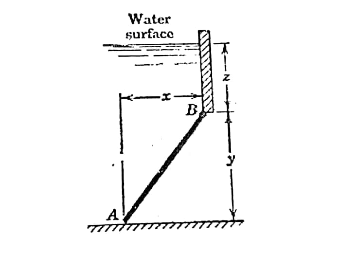 Water
şurface
B
A
