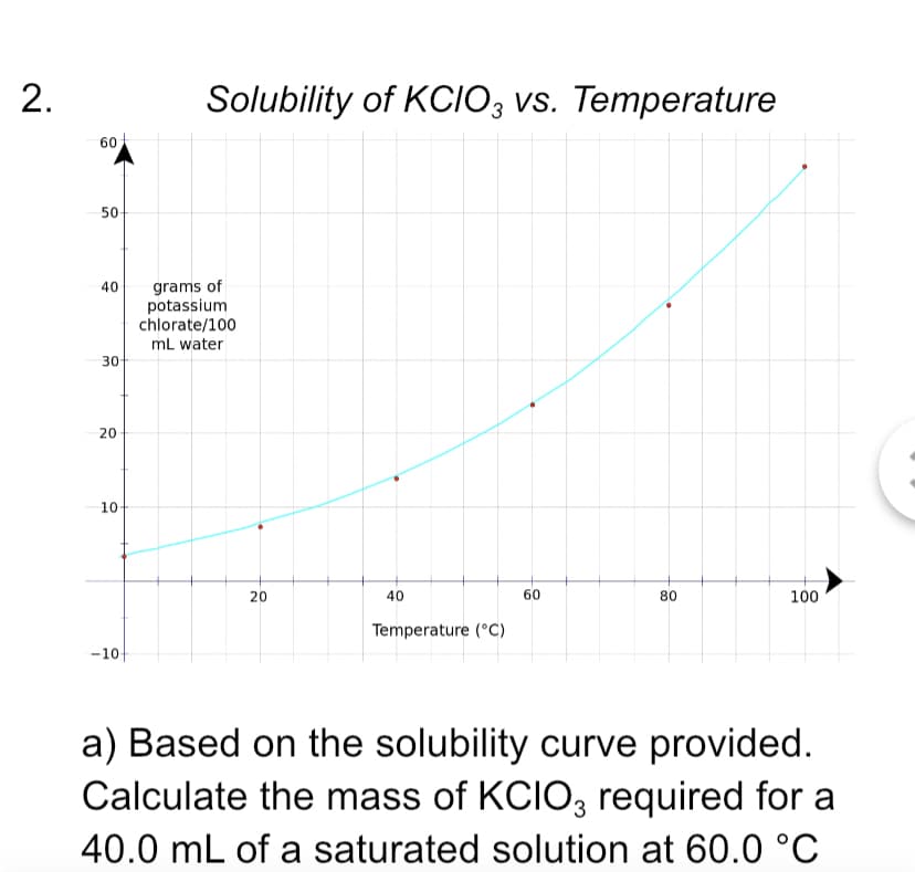2.
Solubility of KCIO3 vs. Temperature
10
20
40
60
80
100
Temperature (°C)
-10-
a) Based on the solubility curve provided.
Calculate the mass of KCIO3 required for a
40.0 mL of a saturated solution at 60.0 °C
60
50-
40
30-
20
grams of
potassium
chlorate/100
mL water