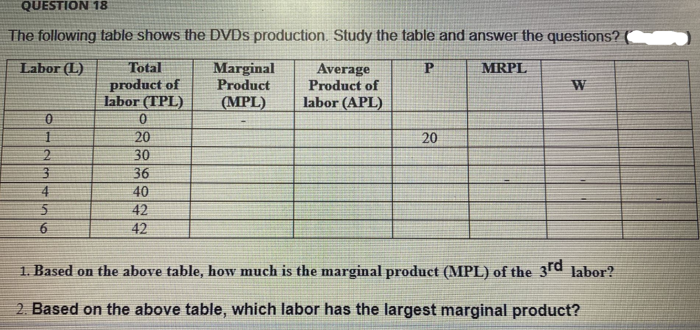 QUESTION 18
The following table shows the DVDS production. Study the table and answer the questions?
Labor (L)
Total
Marginal
Product
Average
Product of
MRPL
product of
labor (TPL)
W
(MPL)
labor (APL)
20
20
30
36
4
40
42
42
1. Based on the above table, how much is the marginal product (MPL) of the 3rd labor?
2. Based on the above table, which labor has the largest marginal product?
