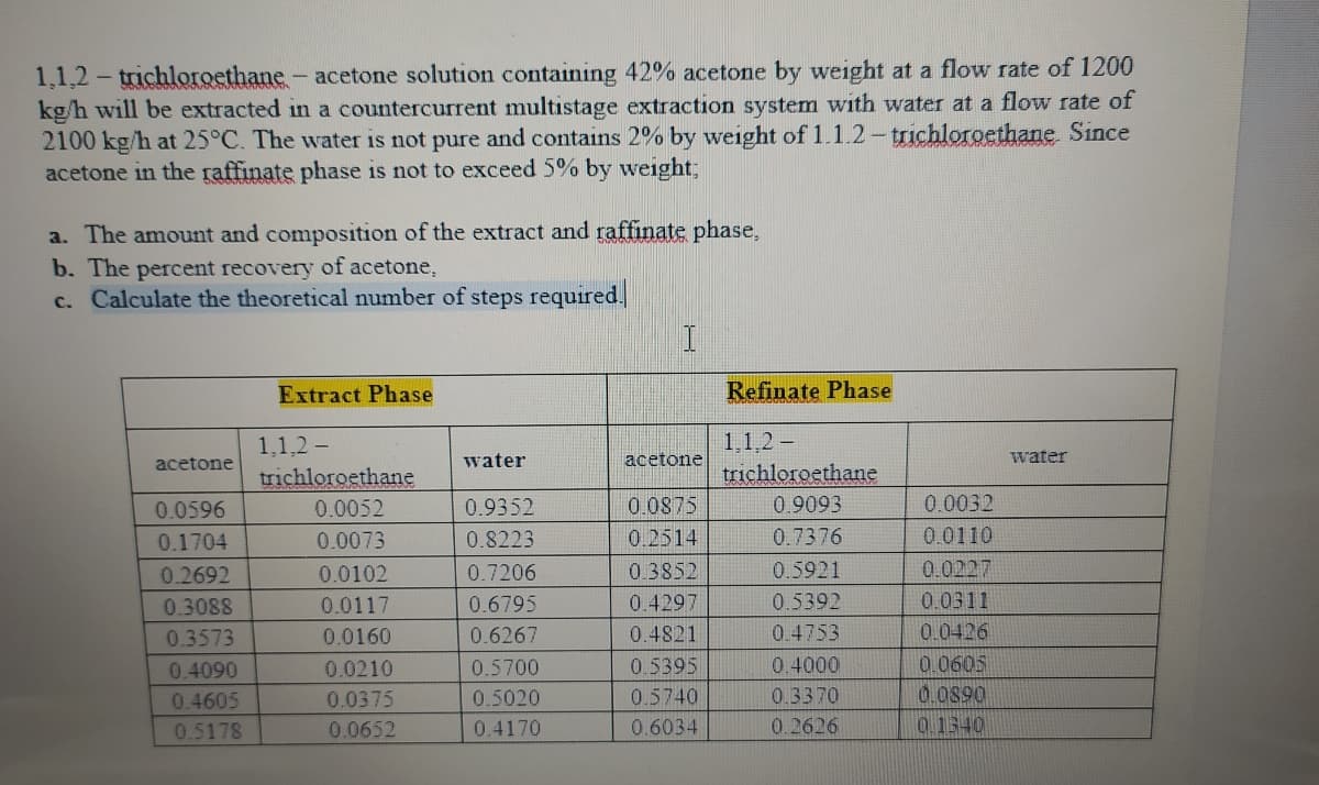 1,1,2 - trichloroethane - acetone solution containing 42% acetone by weight at a flow rate of 1200
kg/h will be extracted in a countercurrent multistage extraction system with water at a flow rate of
2100 kg/h at 25°C. The water is not pure and contains 2% by weight of 1.1.2-trichloroethane Since
acetone in the raffinate phase is not to exceed 5% by weight;
a. The amount and composition of the extract and raffinate phase,
b. The percent recovery of acetone,
c. Calculate the theoretical number of steps required.
Extract Phase
Refinate Phase
1,1,2-
trichloroethane
1,1,2-
acetone
water
acetone
water
trichloroethane
0.0596
0.0052
0.9352
0.0875
0.9093
0.0032
0.1704
0.0073
0.8223
0.2514
0.7376
0.0110
0.2692
0.0102
0.7206
0.3852
0.5921
0.0227
0.3088
0.0117
0.6795
0.4297
0.5392
0.0311
0.0426
0.0605
0.0890
0.3573
0.0160
0.6267
0.4821
0.4753
0.4090
0.0210
0.5700
0.5395
0.4000
0.4605
0.0375
0.5020
0.5740
0.3370
0.5178
0.0652
0.4170
0.6034
0.2626
