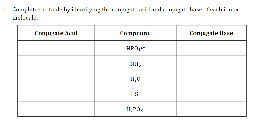 1. Complete the table by identifying the conjugate acid and conjugate base of each ion or
molecule.
Conjugate Acid
Compound
Conjugate Base
HPO,2-
NH3
H20
HS-
H2PO3
