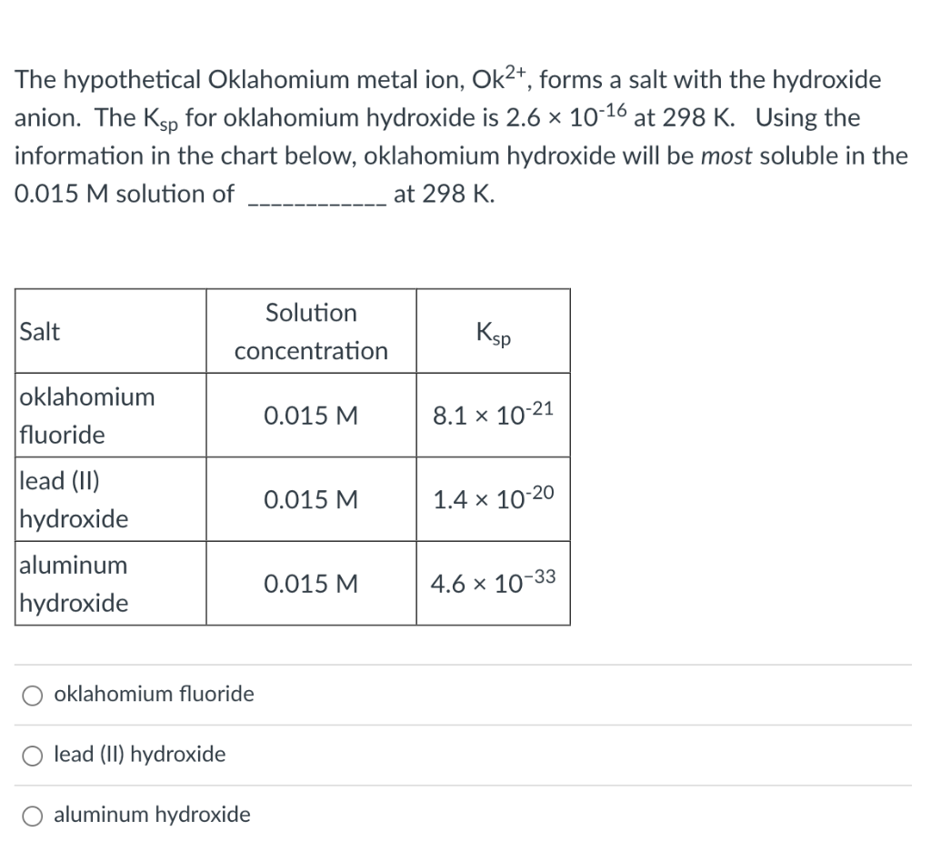 The hypothetical Oklahomium metal ion, Ok2+, forms a salt with the hydroxide
anion. The Ksp for oklahomium hydroxide is 2.6 x 10-16 at 298 K. Using the
information in the chart below, oklahomium hydroxide will be most soluble in the
0.015 M solution of
at 298 K.
Solution
Salt
Ksp
concentration
oklahomium
fluoride
0.015 M
8.1 x 10-21
lead (II)
hydroxide
0.015 M
1.4 x 10-20
aluminum
0.015 M
4.6 x 10-33
hydroxide
oklahomium fluoride
lead (II) hydroxide
aluminum hydroxide
