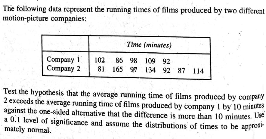 The following data represent the running times of films produced by two different
motion-picture companies:
Time (minutes)
Company 1
Company 2
102
86 98 109 92
81 165 97 134 92 87 114
Test the hypothesis that the average running time of films produced by company
2 exceeds the average running time of films produced by company 1 by 10 minutes
against the one-sided alternative that the difference is more than 10 minutes. Use
a 0.1 level of significance and assume the distributions of times to be approxi-
mately normal.
