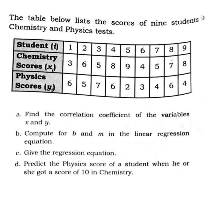 The table below lists the scores of nine students in
Chemistry and Physics tests.
Student (i) 1
2
3
6 7
8 |9
Chemistry
3
Scores (x)
6.
8
9.
4
7
8
Physics
Scores (y)
5
7
6.
3
б
4
a. Find the correlation coefficient of the variables
x and y.
b. Compute for b and m in the linear regression
equation.
c. Give the regression equation.
d. Predict the Physics score of a student when he or
she got a score of 10 in Chemistry.
4-
2.
4.
6,
