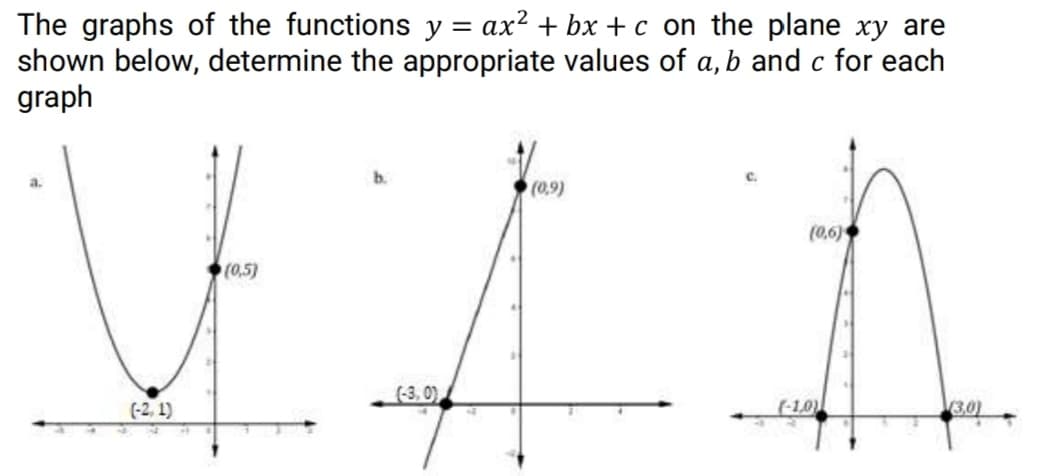 The graphs of the functions y = ax? + bx + c on the plane xy are
shown below, determine the appropriate values of a,b and c for each
graph
a.
(0,9)
(0,6)
(0,5)
(-3, 0)
(-2, 1)
(-1,0
3,0)
