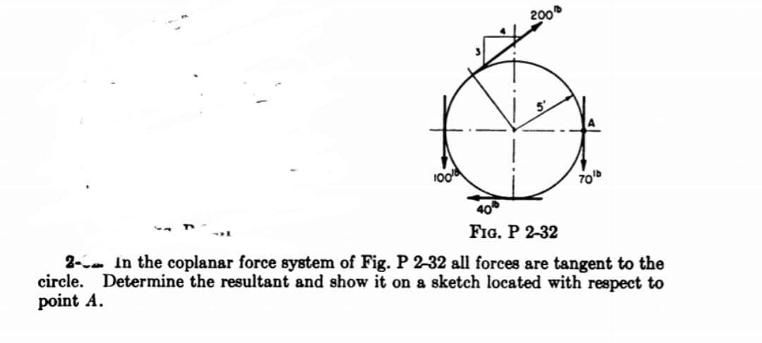 200
100
70b
FIG. P 2-32
2- In the coplanar force system of Fig. P 2-32 all forces are tangent to the
circle. Determine the resultant and show it on a sketch located with respect to
point A.
