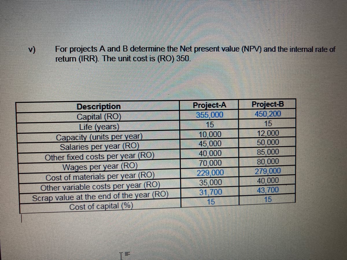 v)
For projects A and B determine the Net present value (NPV) and the internal rate of
return (IRR). The unit cost is (RO) 350
Description
Capital (RO)
Life (years)
Capacity (units per year)
Salaries per year (RO)
Other fixed costs per year (RO)
Project-A
355,000
Project-B
450,200
15
15
Wages per year (RO)
Cost of materials per year (RO)
Other variable costs per year (RO)
Scrap value at the end of the year (RO)
Cost of capital (%)
10,000
45,000
40,000
70,000
229,000
35,000
31,700
15
12,000
50,000
85,000
80,000
279,000
40,000
43,700
15
