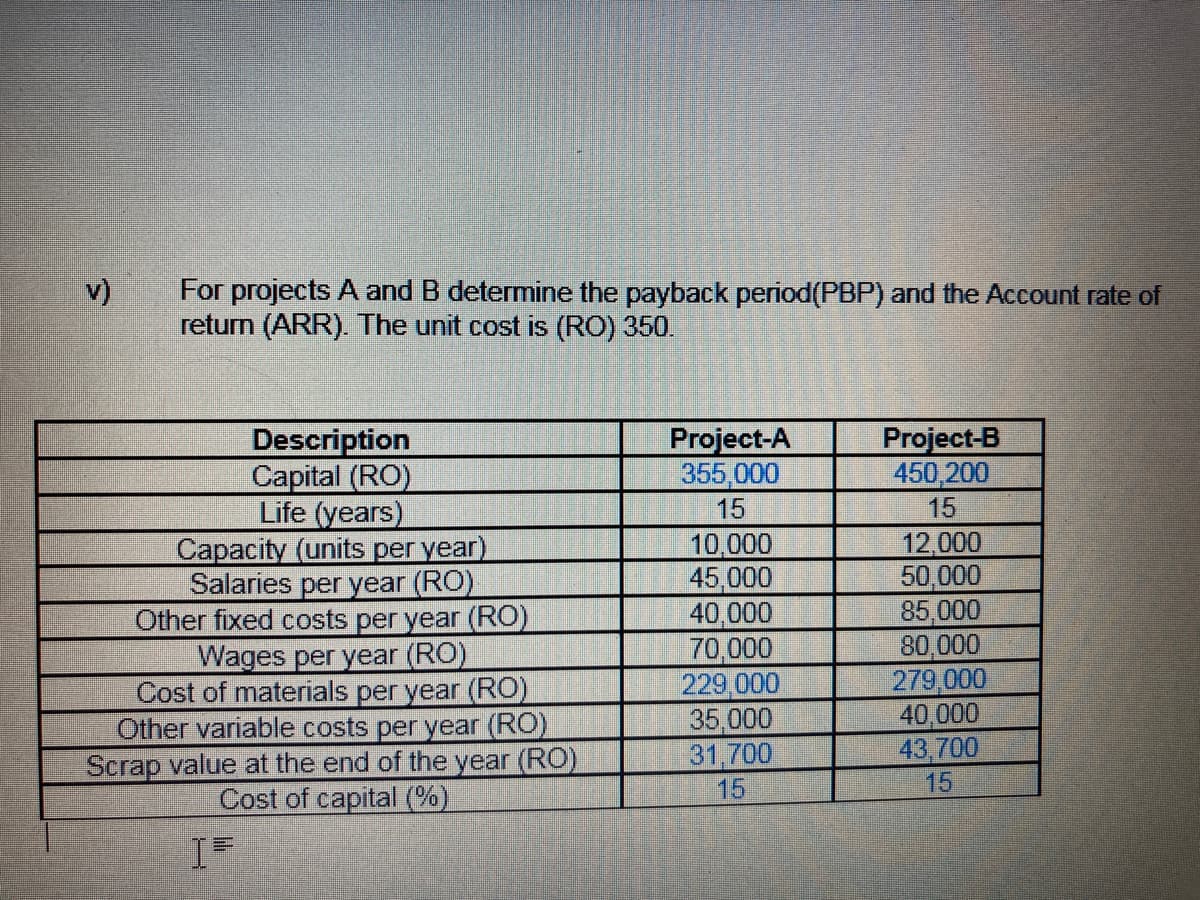 For projects A and B determine the payback period(PBP) and the Account rate of
return (ARR). The unit cost is (RO) 350.
v)
Description
Capital (RO)
Life (years)
Capacity (units per year)
Salaries per year (RO)
Other fixed costs per year (RO)
Wages per year (RO)
Cost of materials per year (RO)
Other variable costs per year (RO)
Scrap value at the end of the year (RO)
Cost of capital (%)
Project-A
355,000
15
10,000
45,000
40,000
70,000
229,000
35,000
31,700
15
Project-B
450,200
15
12,000
50,000
85,000
80,000
279,000
40,000
43,700
15
