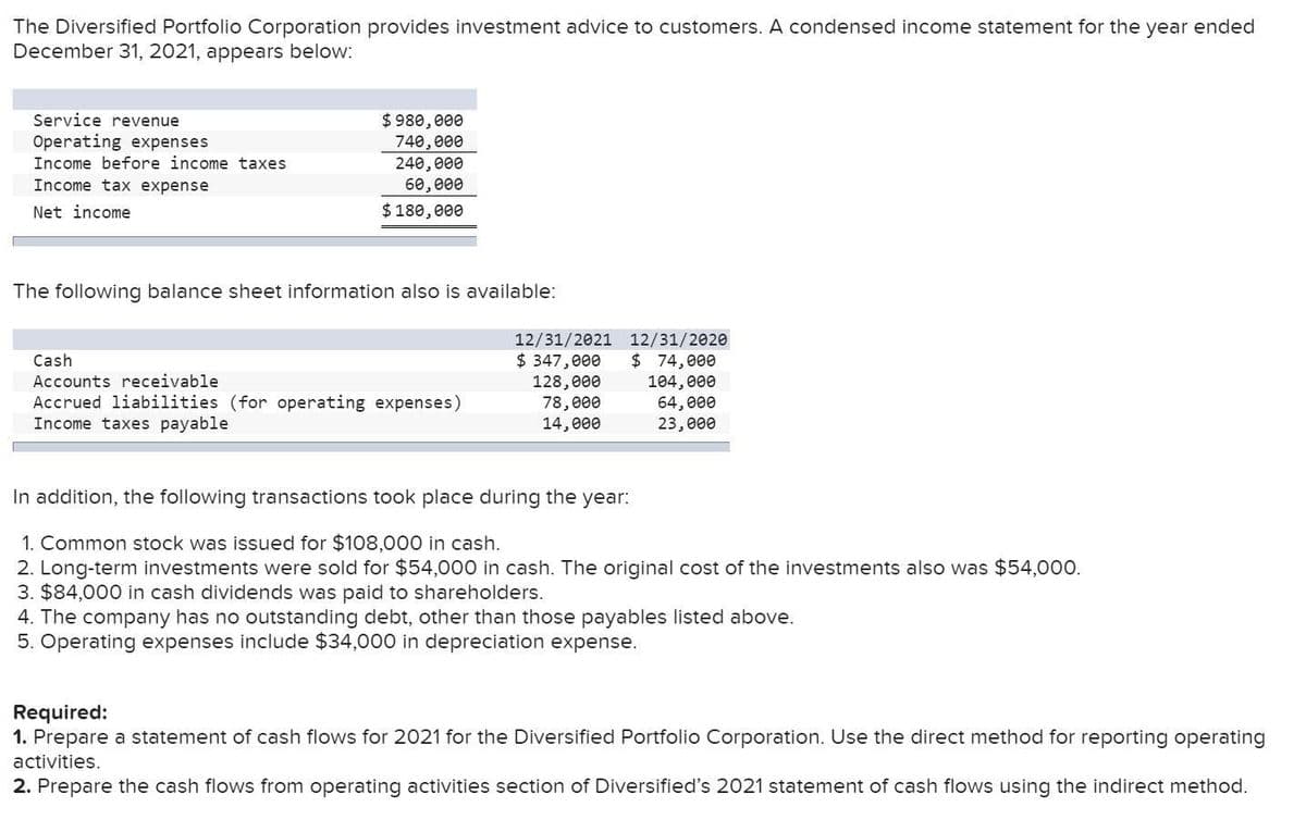 The Diversified Portfolio Corporation provides investment advice to customers. A condensed income statement for the year ended
December 31, 2021, appears below:
$ 980,000
740, 000
240, 000
60,000
Service revenue
Operating expenses
Income before income taxes
Income tax expense
Net income
$ 180,000
The following balance sheet information also is available:
12/31/2021 12/31/2020
$ 74,000
104, 000
64,000
23,000
Cash
$ 347,000
Accounts receivable
Accrued liabilities (for operating expenses)
Income taxes payable
128,000
78,000
14,000
In addition, the following transactions took place during the year:
1. Common stock was issued for $108,000 in cash.
2. Long-term investments were sold for $54,000 in cash. The original cost of the investments also was $54,000.
3. $84,000 in cash dividends was paid to shareholders.
4. The company has no outstanding debt, other than those payables listed above.
5. Operating expenses include $34,000 in depreciation expense.
Required:
1. Prepare a statement of cash flows for 2021 for the Diversified Portfolio Corporation. Use the direct method for reporting operating
activities.
2. Prepare the cash flows from operating activities section of Diversified's 2021 statement of cash flows using the indirect method.

