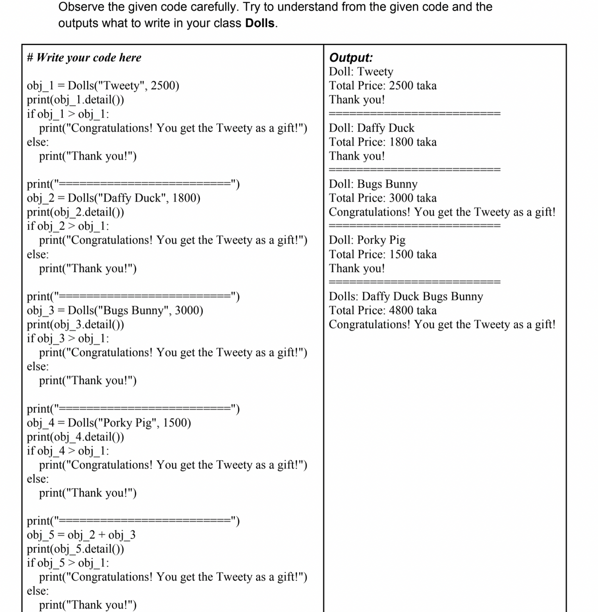 Observe the given code carefully. Try to understand from the given code and the
outputs what to write in your class Dolls.
Output:
Doll: Tweety
# Write your code here
obj_1 = Dolls("Tweety", 2500)
print(obj_1.detail())
if obj_1 > obj_1:
print("Congratulations! You get the Tweety as a gift!")
else:
Total Price: 2500 taka
Thank you!
Doll: Daffy Duck
Total Price: 1800 taka
print("Thank you!")
Thank you!
Doll: Bugs Bunny
print("=
obj_2 = Dolls("Daffy Duck", 1800)
print(obj_2.detail()
if obj_2 > obj_1:
print("Congratulations! You get the Tweety as a gift!")
else:
=")
Total Price: 3000 taka
Congratulations! You get the Tweety as a gift!
Doll: Porky Pig
Total Price: 1500 taka
print("Thank you!")
Thank you!
print("=
obj_3 = Dolls("Bugs Bunny", 3000)
print(obj_3.detail(0)
if obj_3 > obj_1:
print("Congratulations! You get the Tweety as a gift!")
else:
Dolls: Daffy Duck Bugs Bunny
Total Price: 4800 taka
Congratulations! You get the Tweety as a gift!
print("Thank you!")
print(":
obj_4 = Dolls("Porky Pig", 1500)
print(obj_4.detail(0)
if obj_4 > obj_1:
print("Congratulations! You get the Tweety as a gift!")
else:
")
print("Thank you!")
print(":
obj_5 = obj_2 + obj_3
print(obj_5.detail(0)
if obj_5 > obj_1:
print("Congratulations! You get the Tweety as a gift!")
else:
print("Thank you!")
