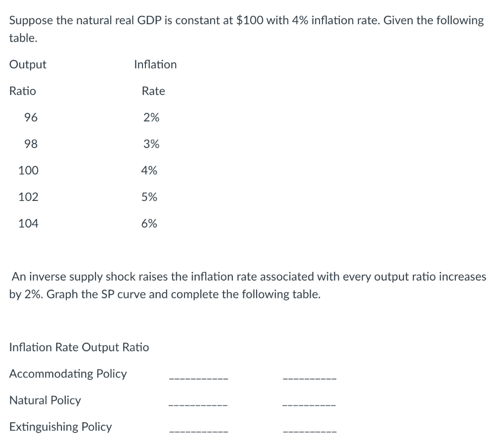 Suppose the natural real GDP is constant at $100 with 4% inflation rate. Given the following
table.
Output
Inflation
Ratio
Rate
96
2%
98
3%
100
4%
102
5%
104
6%
An inverse supply shock raises the inflation rate associated with every output ratio increases
by 2%. Graph the SP curve and complete the following table.
Inflation Rate Output Ratio
Accommodating Policy
Natural Policy
Extinguishing Policy
